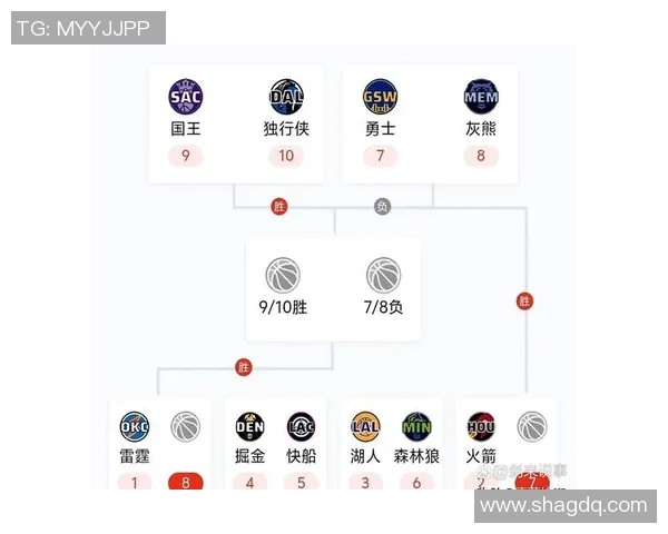 季后赛激战快船对决雷霆争夺晋级名额的精彩对抗分析 季后赛激战快船对决雷霆争夺晋级名额的精彩对抗分析