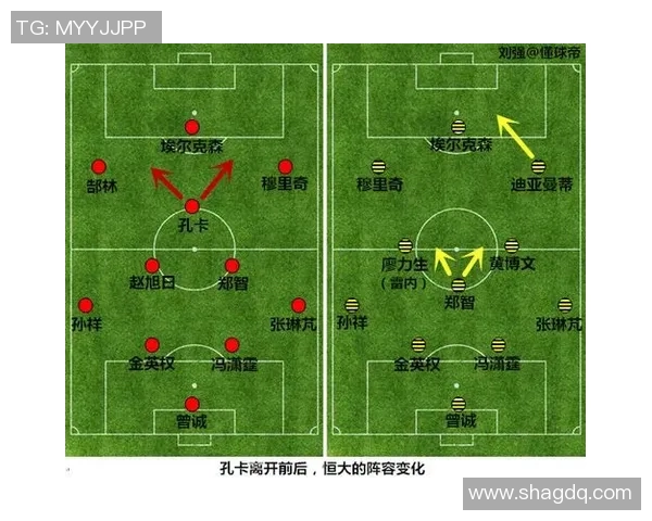 恒大与深圳首发阵容解析揭示双方战术布局与关键球员表现 恒大与深圳首发阵容解析揭示双方战术布局与关键球员表现