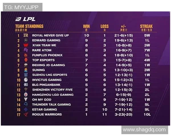 全球挑战赛最新积分榜揭晓BLG以51分稳居榜首引关注