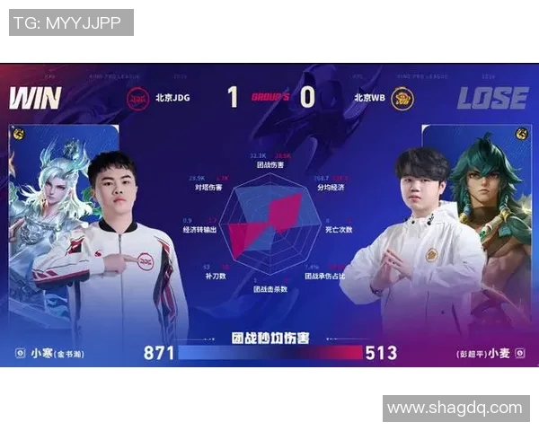 深入探讨JDG战术表现的数据分析与战术优化策略