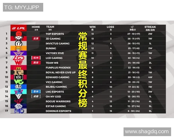 EDG在Major赛中的比赛经验分析与表现评估 EDG在Major赛中的比赛经验分析与表现评估